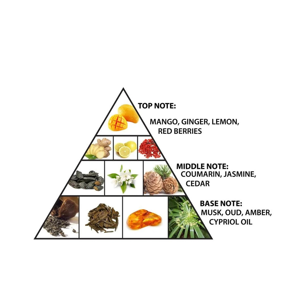 ARTISAN DE HARAMAIN | Inspired by God of Fire | Fresh Spicy, Woody, Amber