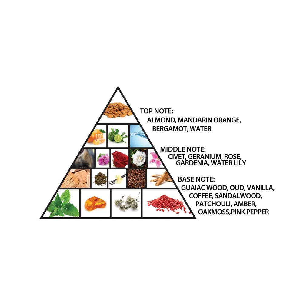 HARAMAIN EMPIRE AROMATIQUE OMBRE | Extrait De Parfum